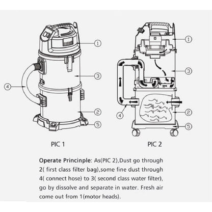 VC JN506 Vacuum Drywall 1400W  VC506